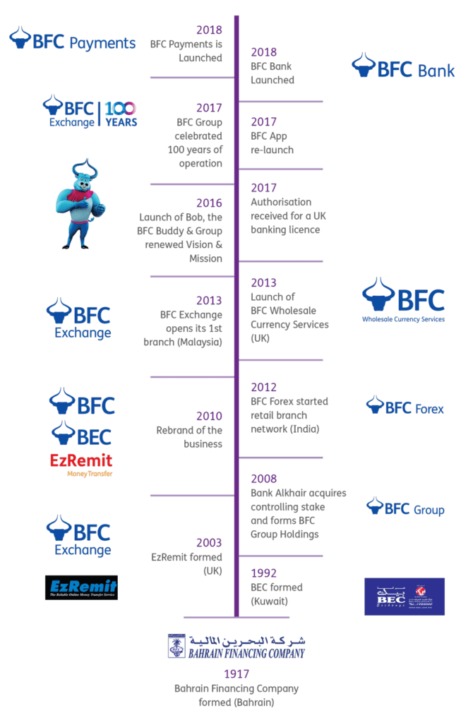 Ria Money Transfer Form